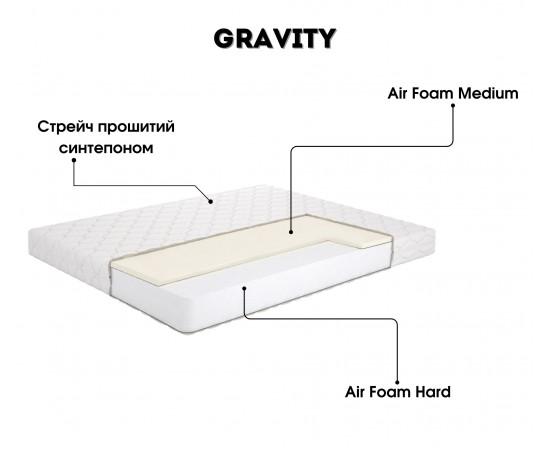 Матрас DeepSleep Gravity / Гравити
