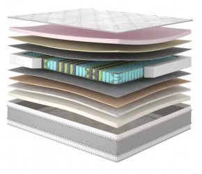 Матрас Matroluxe Yellow Gold / Голд