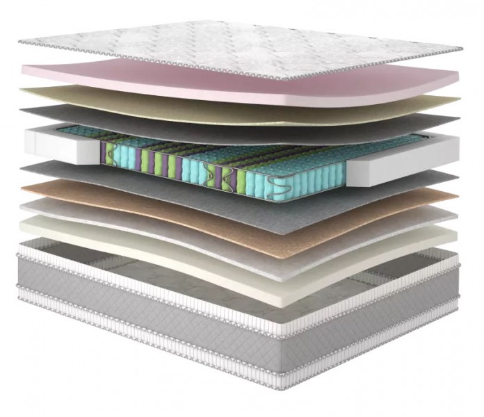 Матрас Matroluxe Yellow Gold / Голд