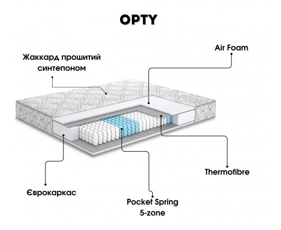 Матрас DeepSleep Орti / Опти