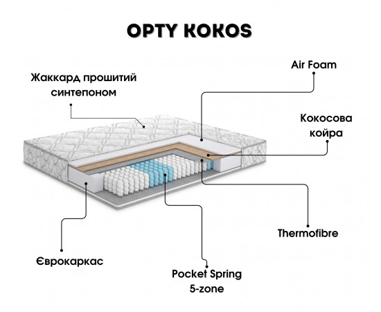 Матрас DeepSleep Орti Kokos / Опти кокос