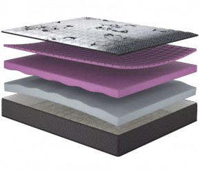 Матрас Matroluxe Romance Delight / Делайт