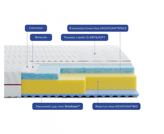 Матрас Noble Aurum Space / Аурум Спейс Air