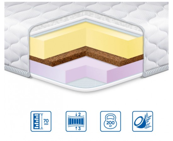 Тонкий матрас топпер Eurosleep Memory-cocos / Мемори-кокос 3в1 жаккард
