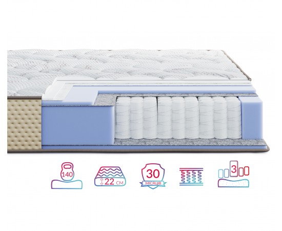 Матрас Highfoam Levante Riva / Рива