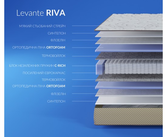 Матрас Highfoam Levante Riva / Рива