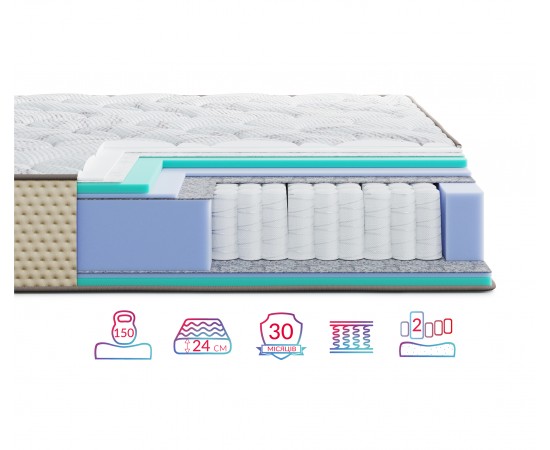 Матрас Highfoam Levante Amura / Амура