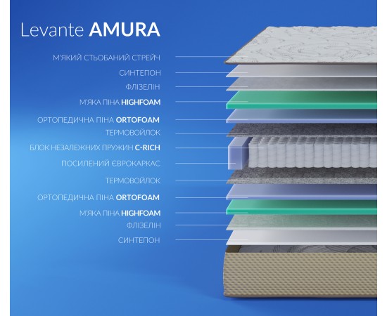 Матрас Highfoam Levante Amura / Амура