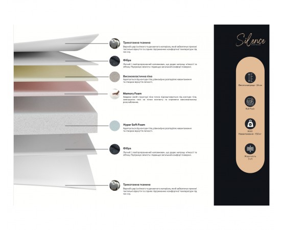 Матрас Silence Lavina / Лавина Матрас Silence Lavina / Лавина