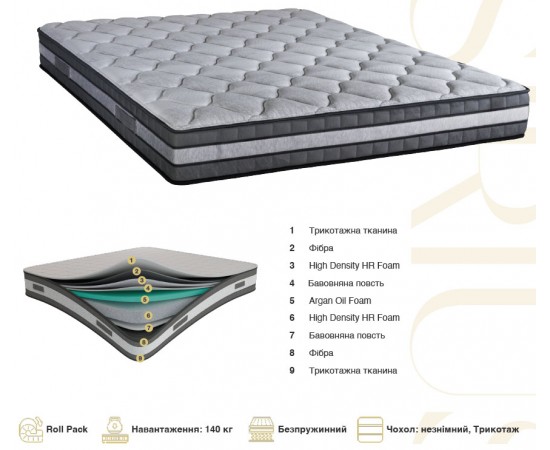 Матрас FDM Sirius / Сириус