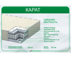 Матрас Italflex Карат